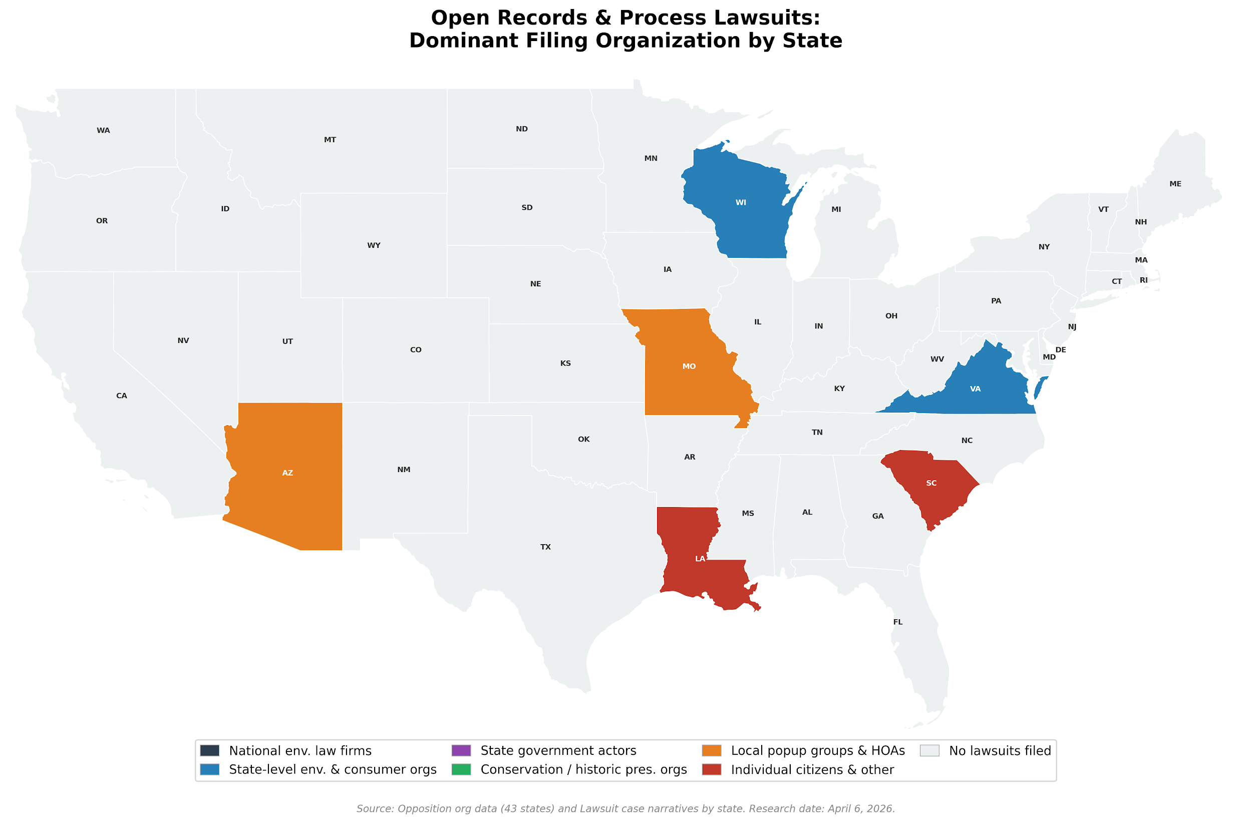 Open Records & Process Lawsuits: Dominant Filing Organization by State